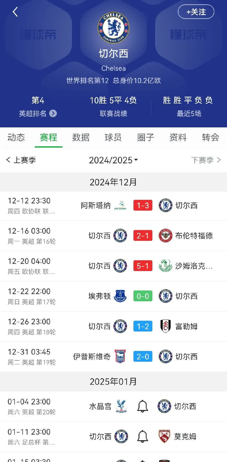 九游体育包含集结日突围战来临,利物浦围绕欧联内部沟通,媒体盛赞,阵容厚度经受考验的词条