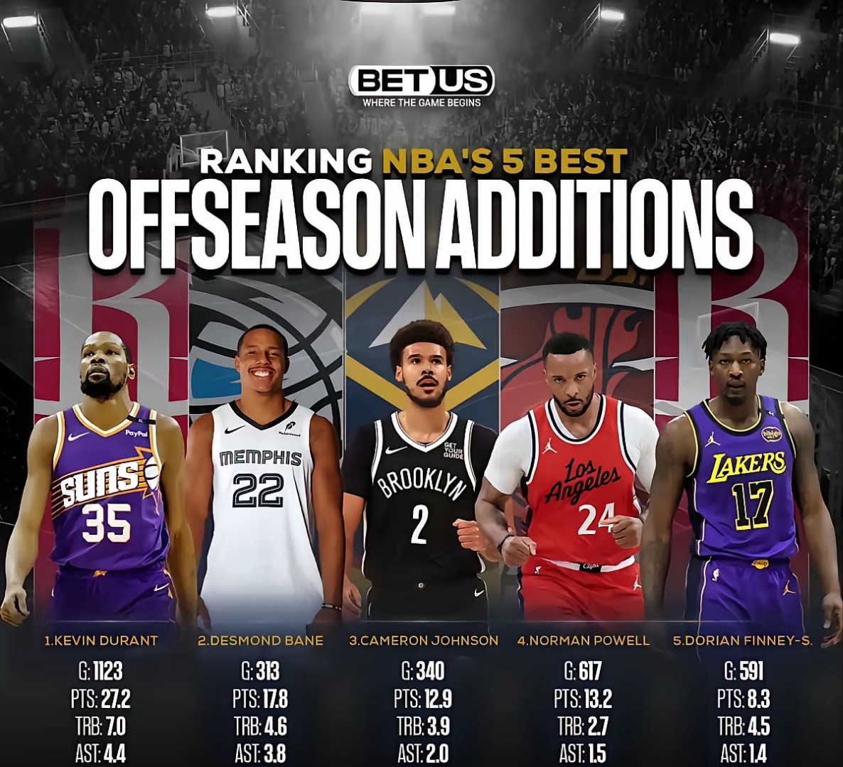 九游体育官方入口今晨NBA季后赛传出新动向,布鲁克林篮网战术微调,管理层表态——引发热议,赛季目标并未改变的简单介绍